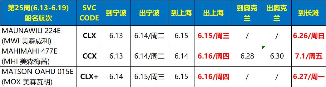 美森快船船期多少天,美森44周船期表