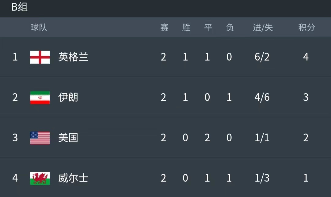 世界杯小组赛预测已中8场,女排世界杯小组赛的出线形势