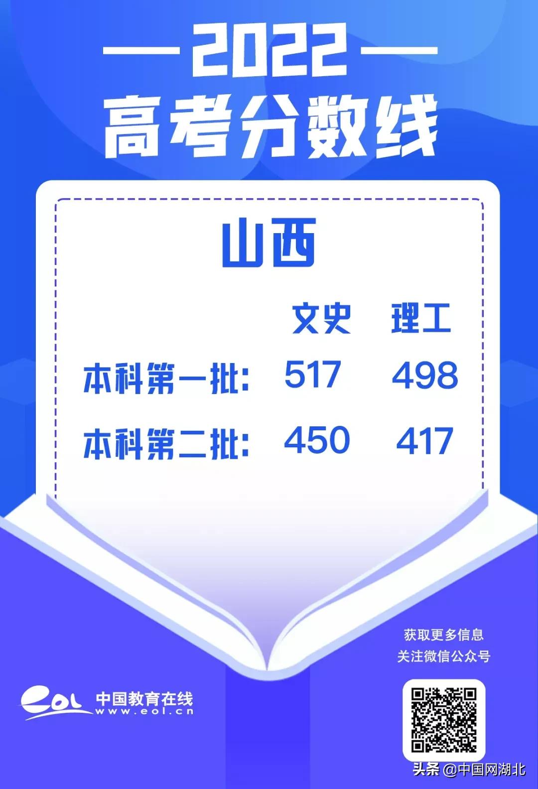 2022沭阳高考文科生分数线多少,广东高考录取分数线一览表2022