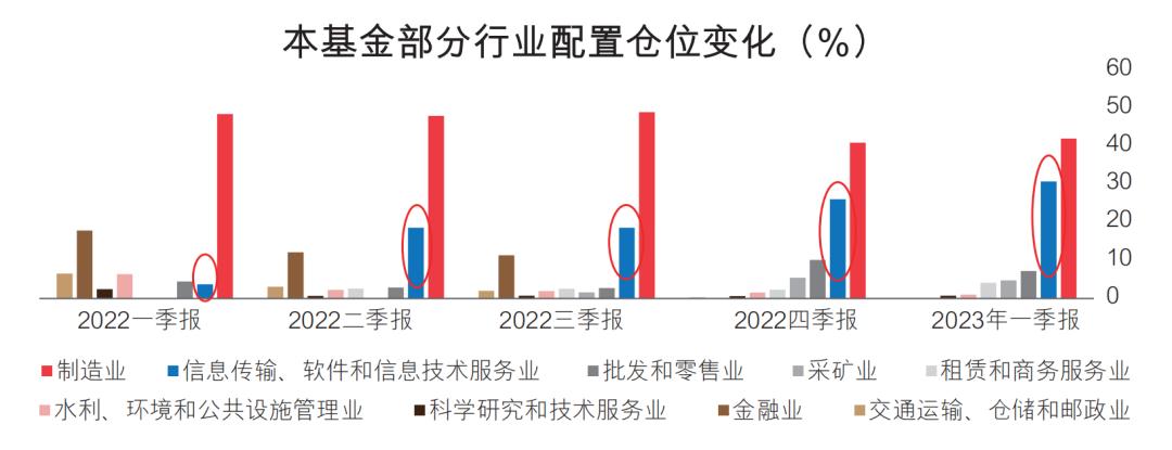 现在有什么估值比较低的板块基金,如何寻找当前热门板块基金