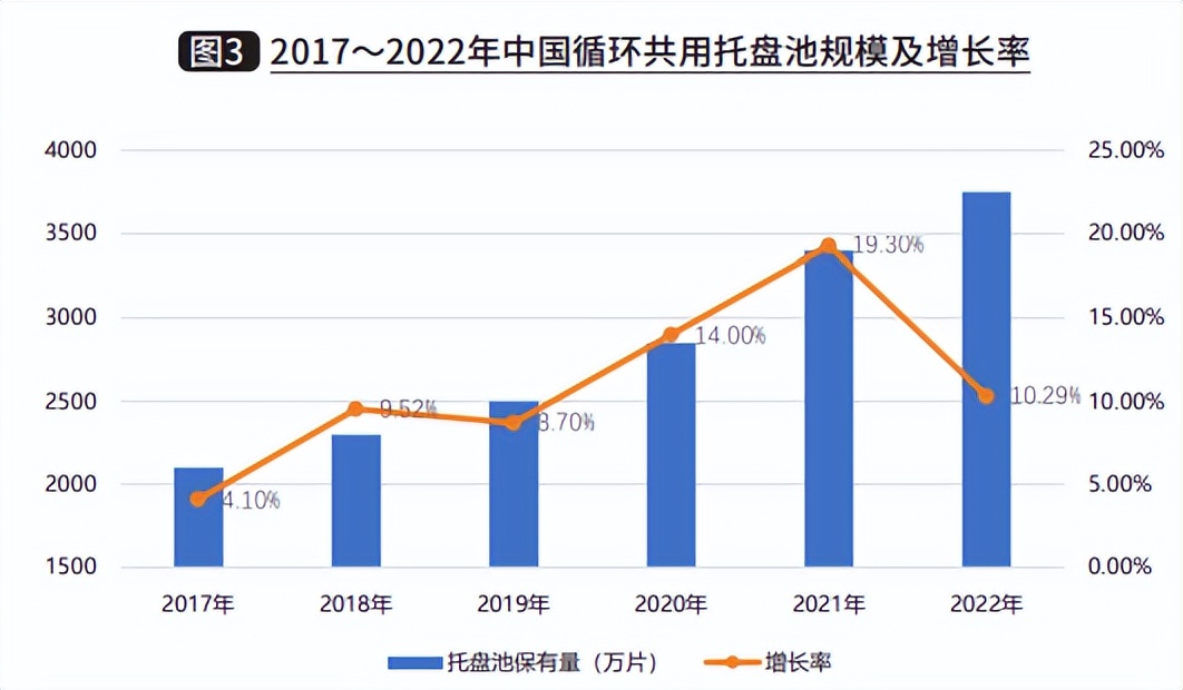 托盘行业年终总结,托盘产业发展前景