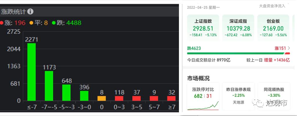 捕捉一字涨停板的条件,抓住每日第一个涨停