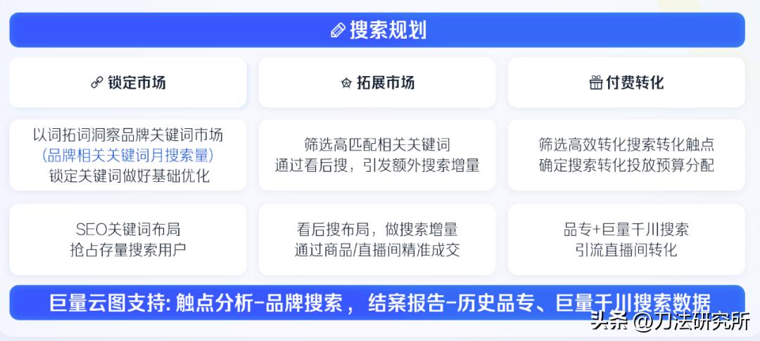 抖音未定级品牌要如何提升,抖音如何提升品牌质量