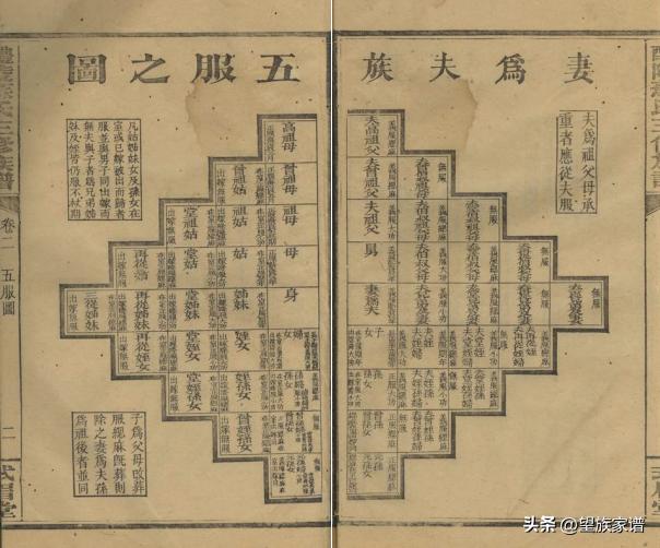 近代家谱发展史,古代家谱溯源