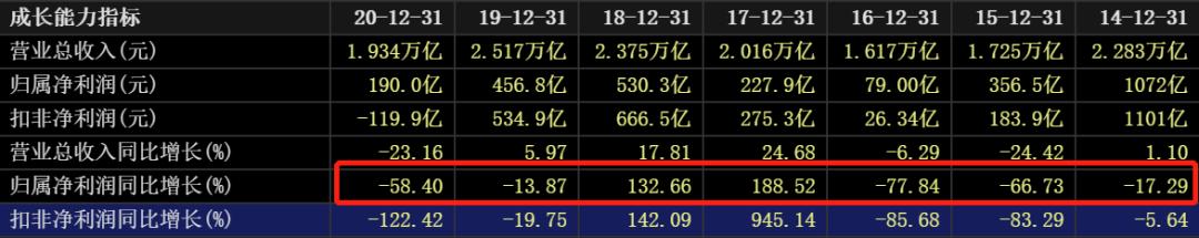 国际油价对中国石油股票的影响,油价大涨对石油股的影响