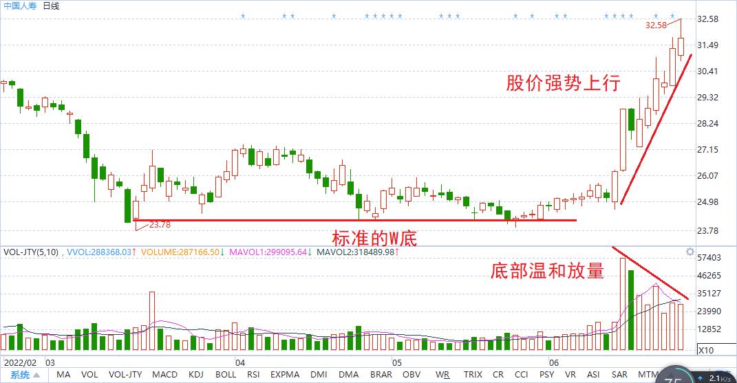 中国人寿投资的项目,中国人寿投资部