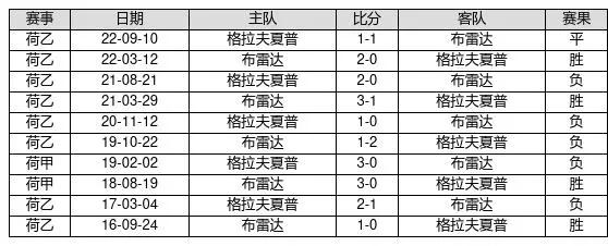 23016胜负彩交战记录