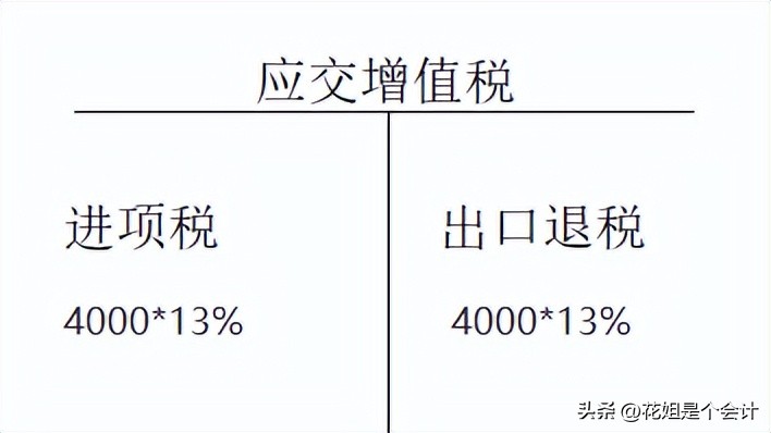 外贸企业出口退税如何填写附表二,一般纳税人出口退税申报表