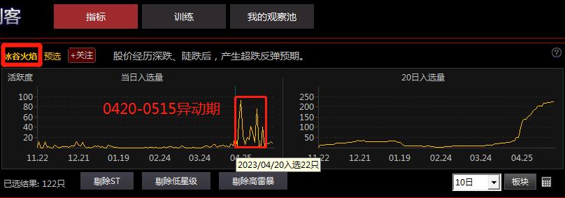 抄底三剑客指标,股市行情三剑客