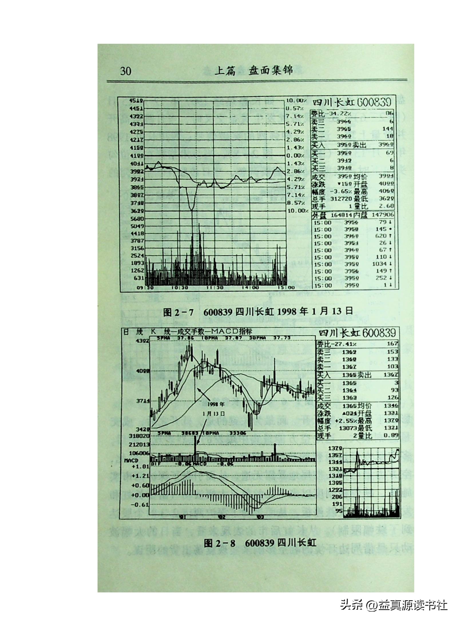 高手看盘只看30分钟,看盘高手视频