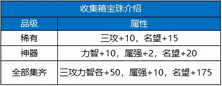 dnf双至尊要买几套春节套,dnf春节套买几套比较划算