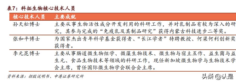 科拓生物产品简介,科拓生物和蔚蓝生物比较