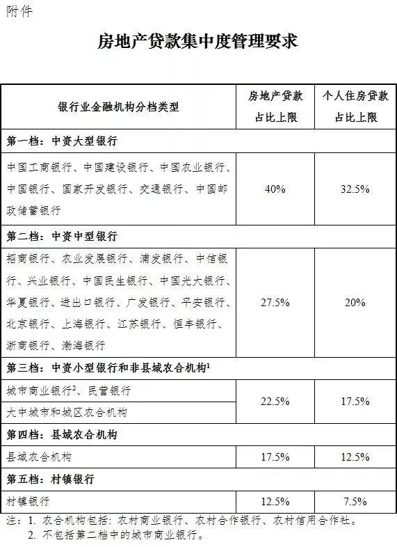 温州房贷利率还会降吗,温州房贷利率会继续下降吗