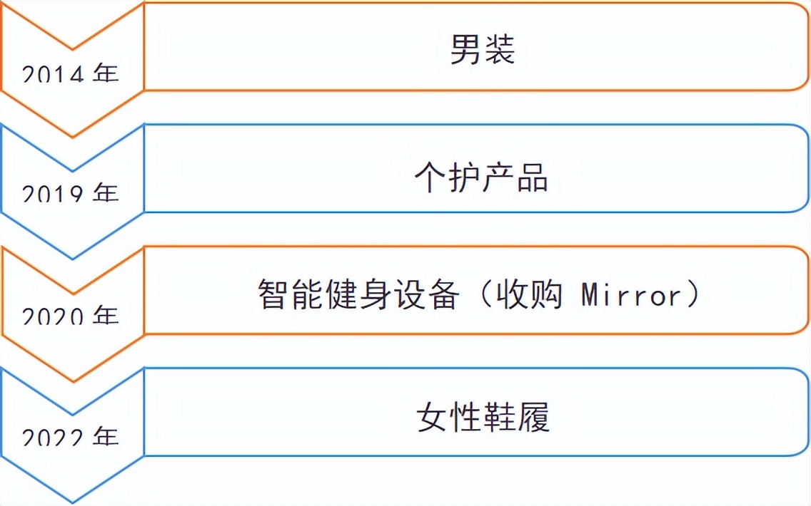 lululemon进军男运动鞋领域,lululemon鞋代工