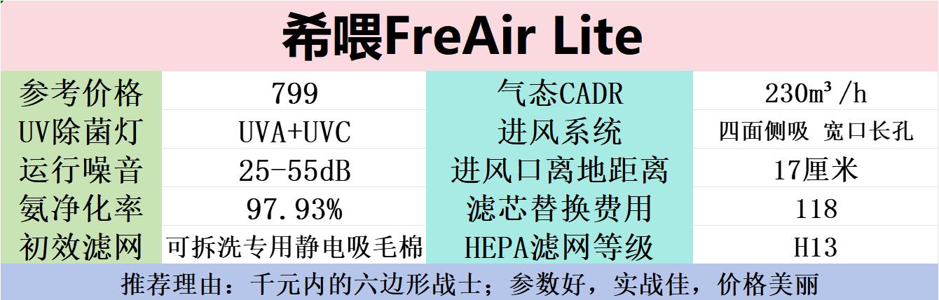 家里有猫的空气净化器有用吗,霍尼韦尔猫用空气净化器
