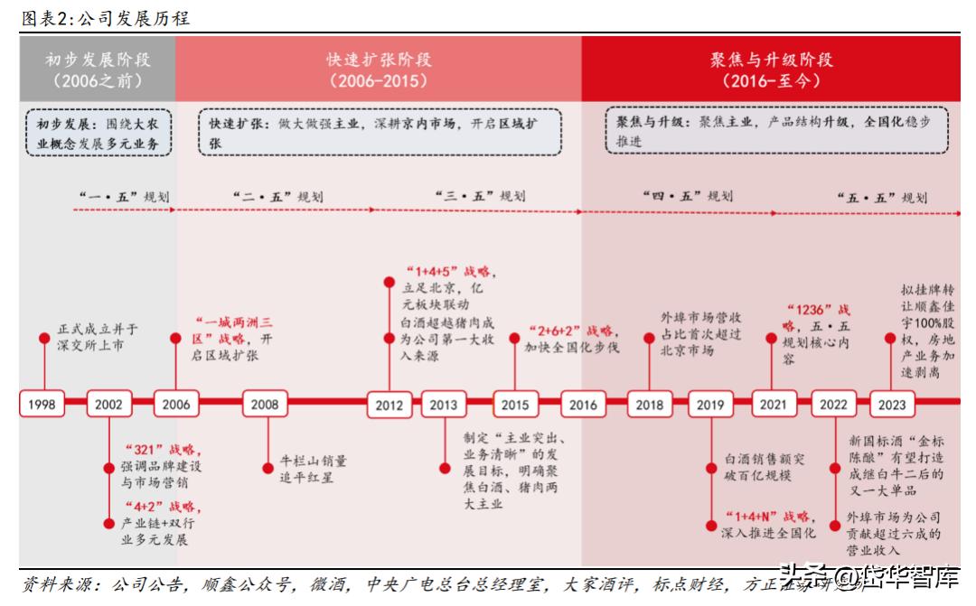 白酒景气拐点,顺鑫农业金标陈酿