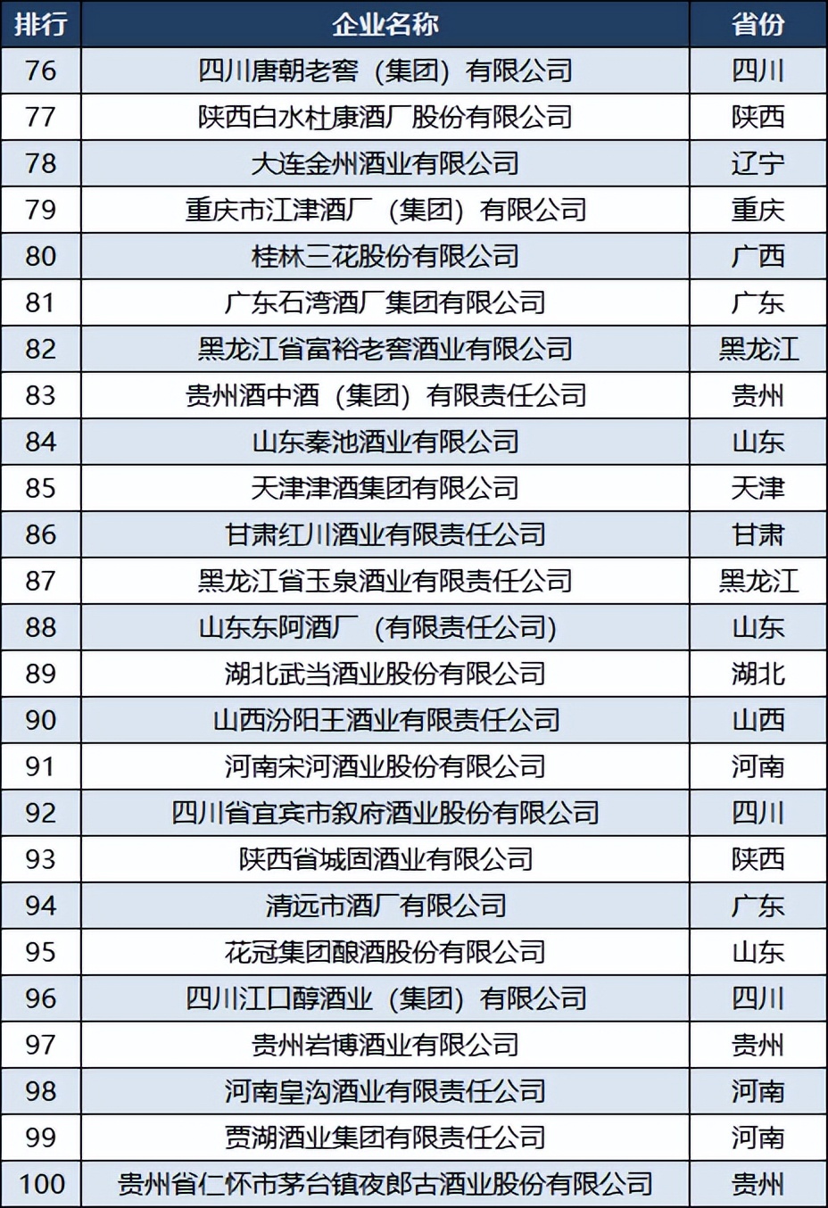 中国上市白酒企业各省排行,2019年全国各地白酒企业top排名