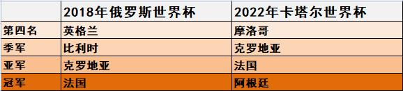 从1930年到2018年世界杯的合集,2018去看世界杯
