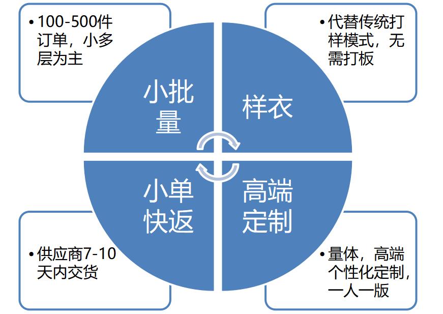 手工牛人制作炫酷黑科技,智能制造系列详解
