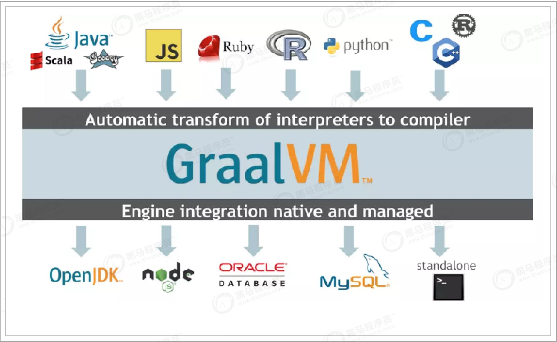 双11并发量大怎么解决,高并发jvm调优