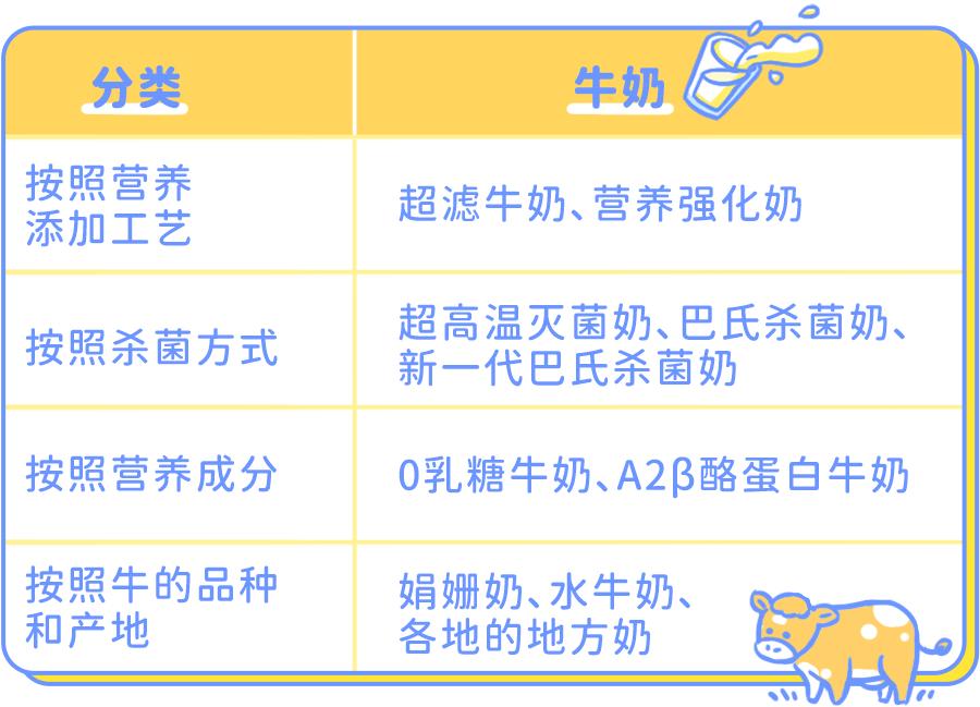 被列入黑名单的奶，有娃喝到严重缺钙！医生：包装上这行字一定要看清楚
