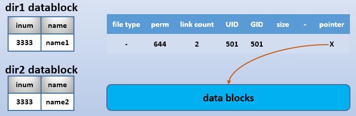 ext文件系统称为什么,ext4文件系统架构分析