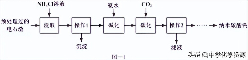 2023年扬州中考化学试卷,2021扬州化学中考试卷含答案