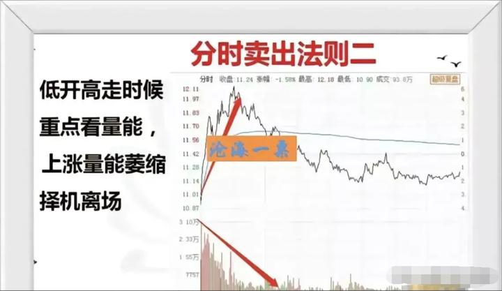 新手炒股必学成交量十大口诀,炒股简单买入和卖出诀窍