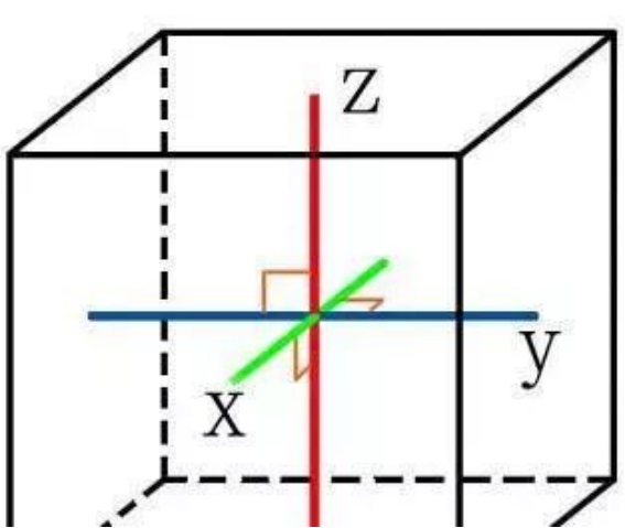 七大晶系的代表矿物,七大晶系