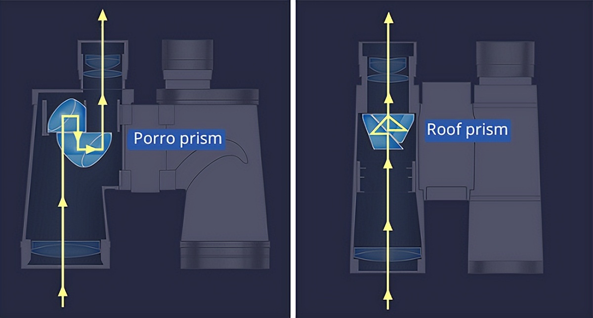 望远镜怎么选购技巧,如何选购天文望远镜