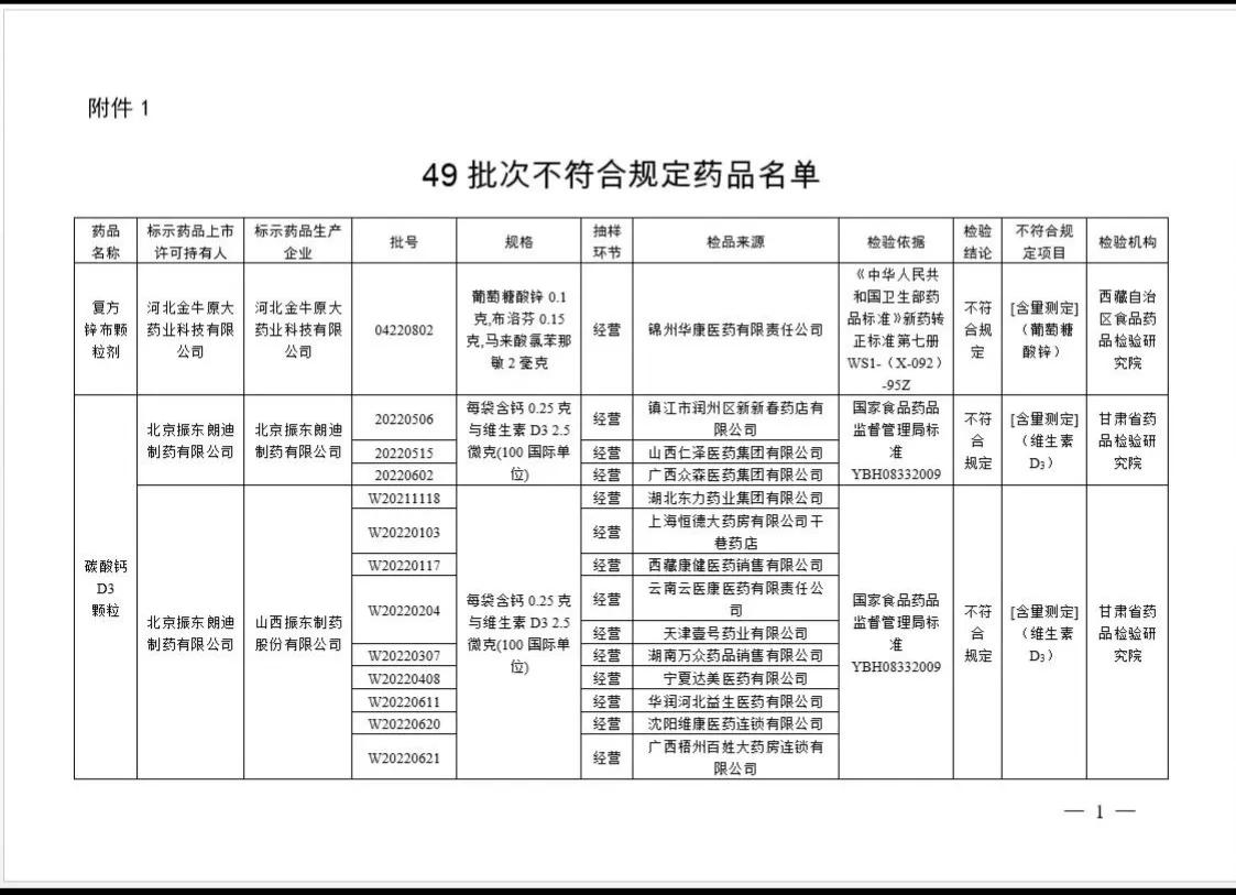 朗迪碳酸钙d3不合格还能吃吗,朗迪碳酸钙不合格编号
