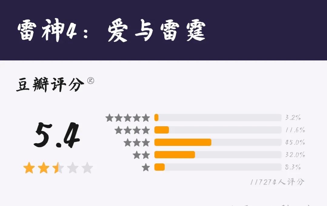 2022年全球电影票房前10，长津湖之水门桥上榜，阿凡达2仅排第二