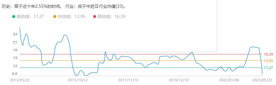 中医药治疗新冠概念股机会,新冠治疗概念股一览表