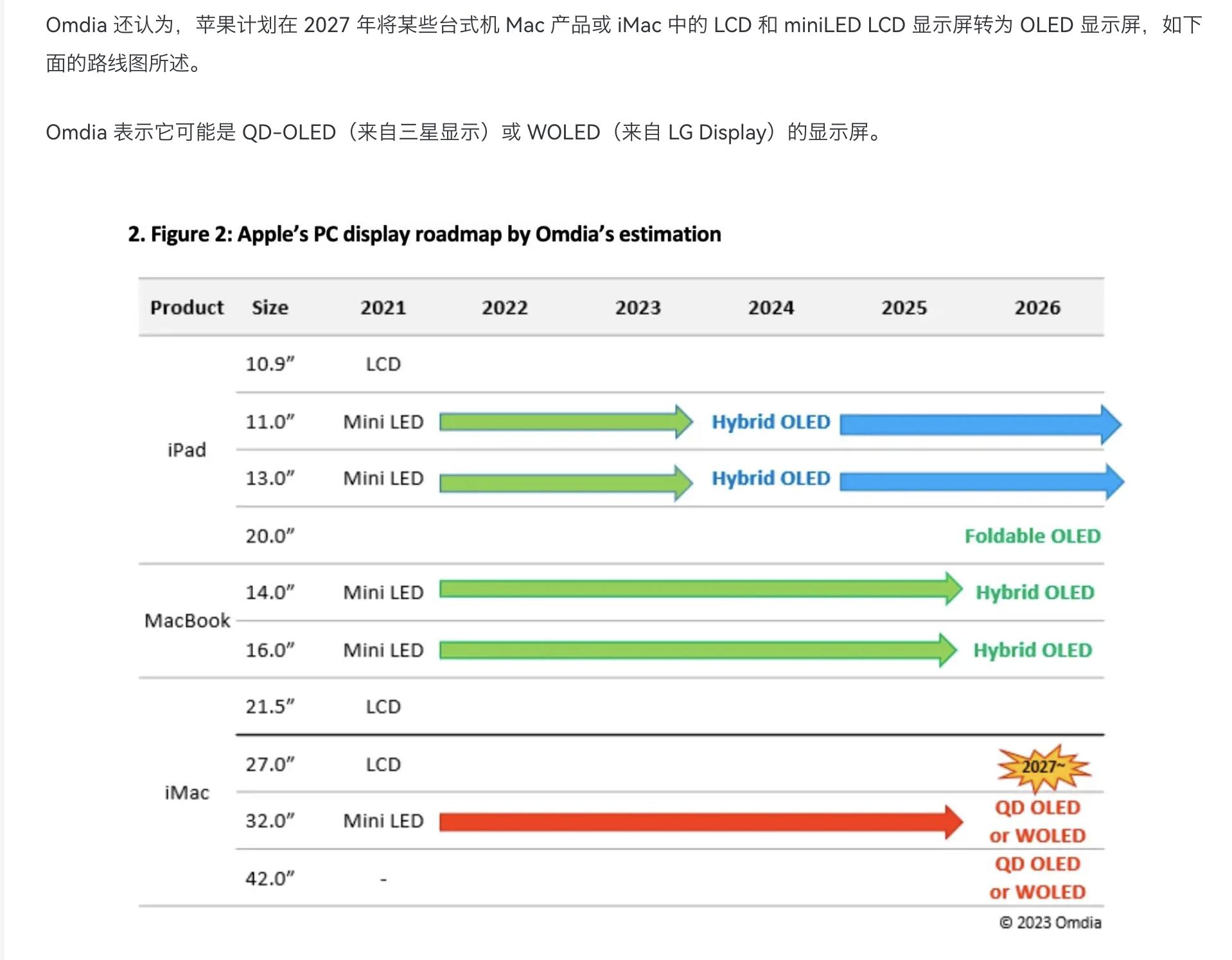 Macbook跟进OLED，无奈Win阵营高手如云！这款创作本屏幕素质拉满
