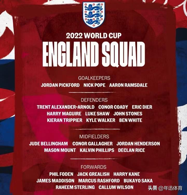 英格兰2024欧洲杯阵容c罗,世界杯球员身价排名c罗