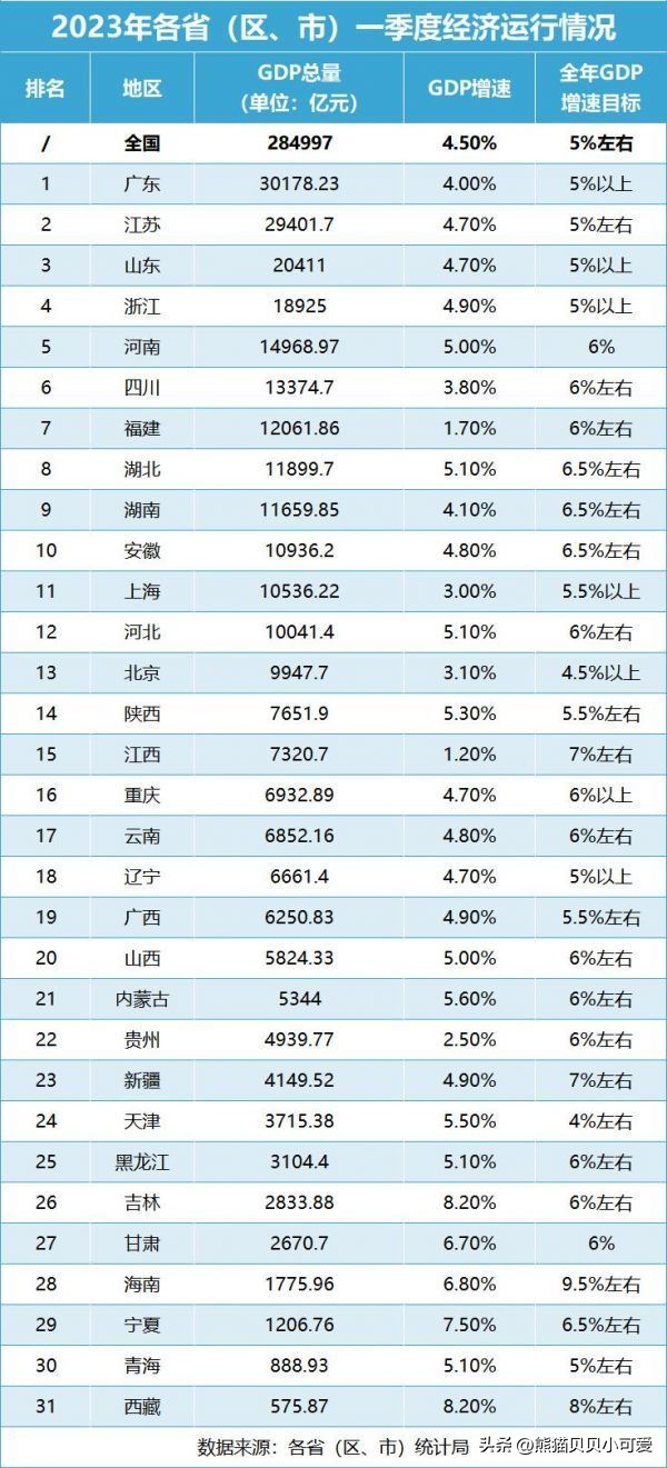 各省2023年gdp,各省2023年gdp何时公布