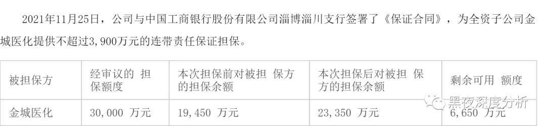 金城医药千股千评,金城医药重磅药