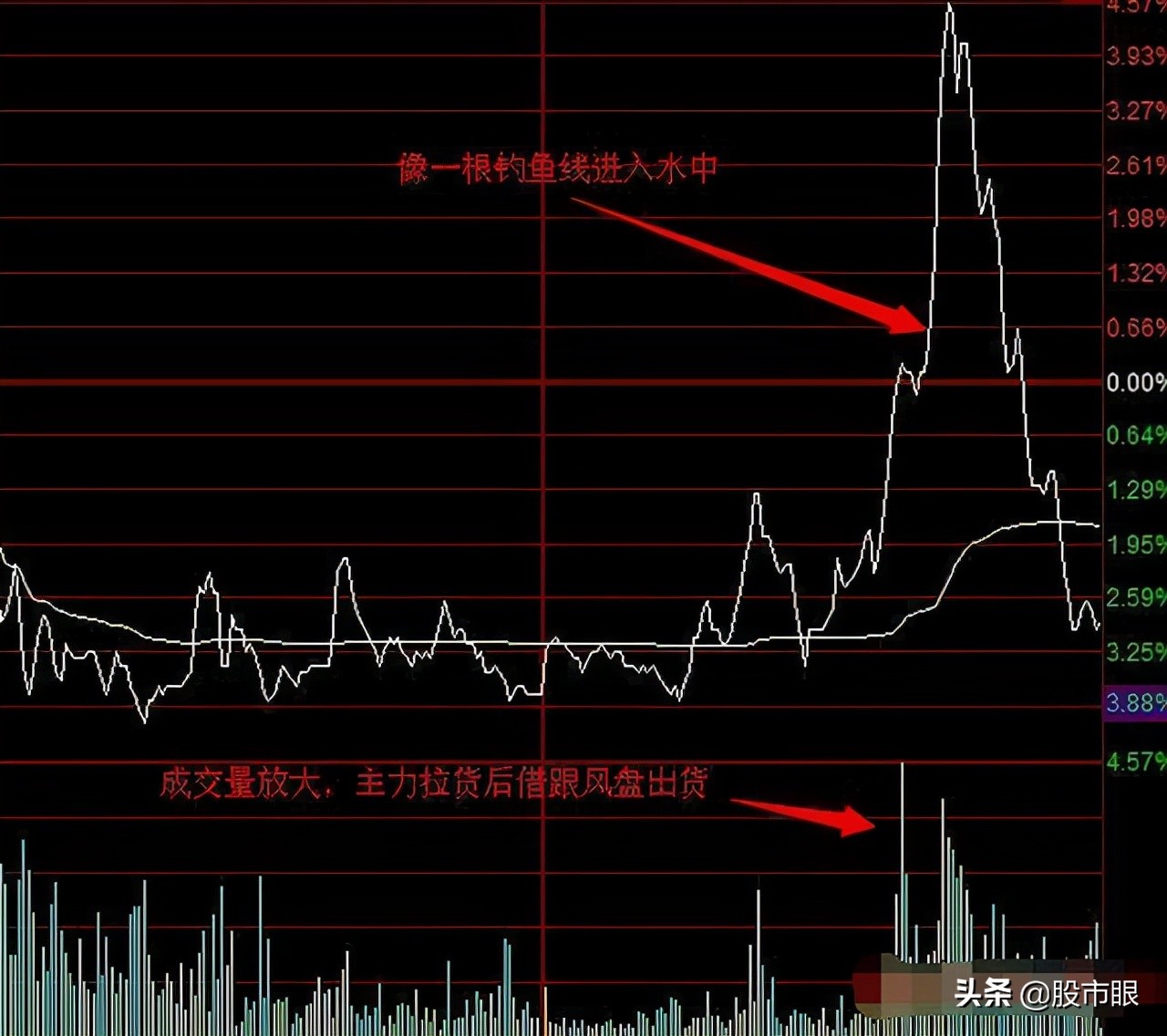 中国股市为什么很难挣钱,中国股市为什么不挣钱