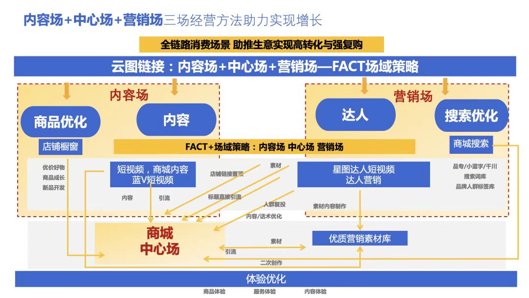 抖音电商怎么做才有更高的流量,抖音电商怎么做流量高点
