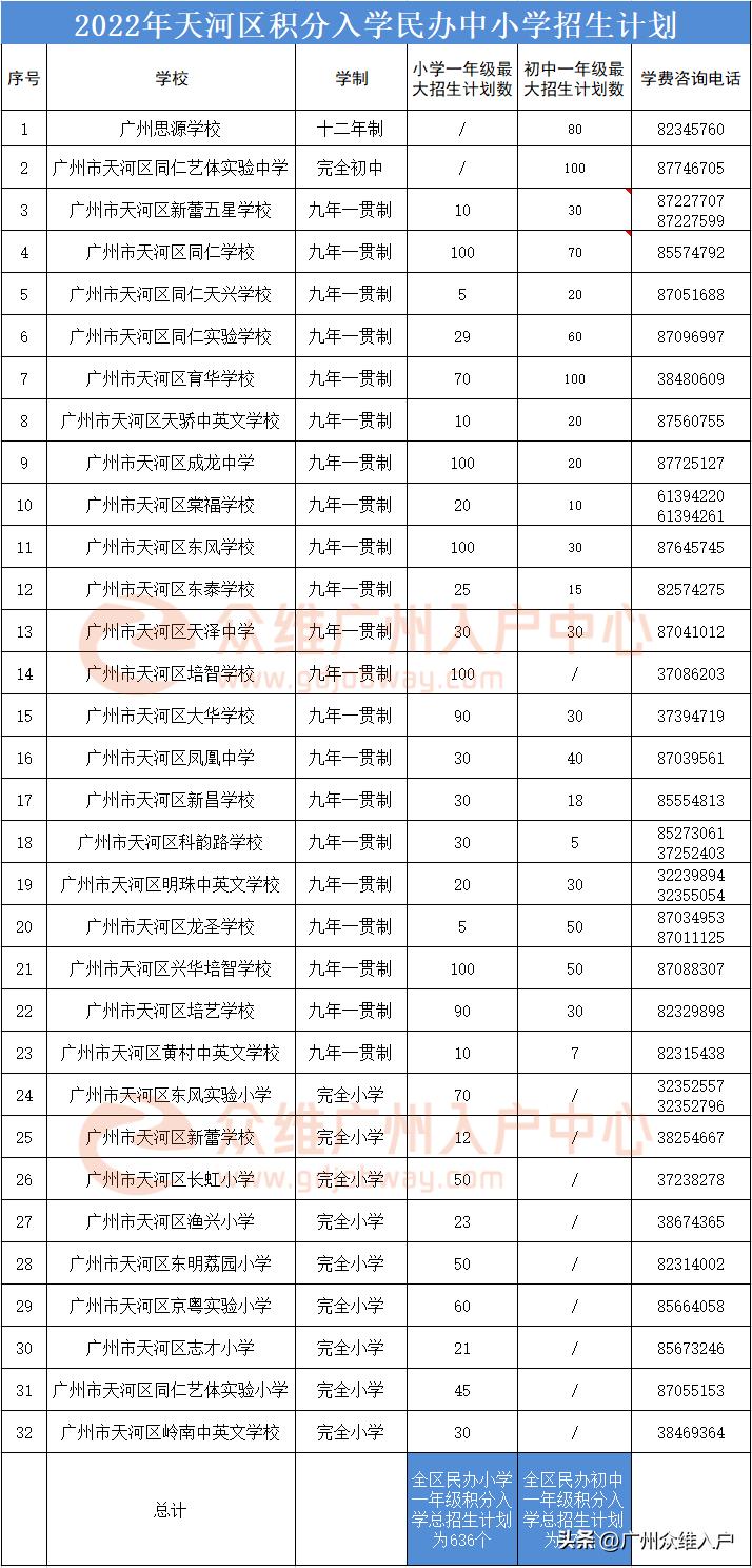 积分入学公布天河区初中,天河区积分入学都有什么加分项