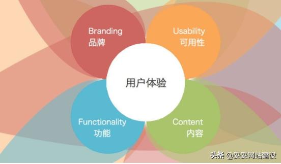 妥妥网站建设,妥妥平台上怎么接单