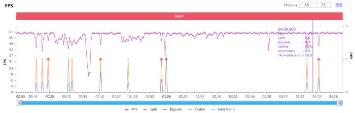 oppovivo荣耀哪个打游戏好,vivo游戏优化