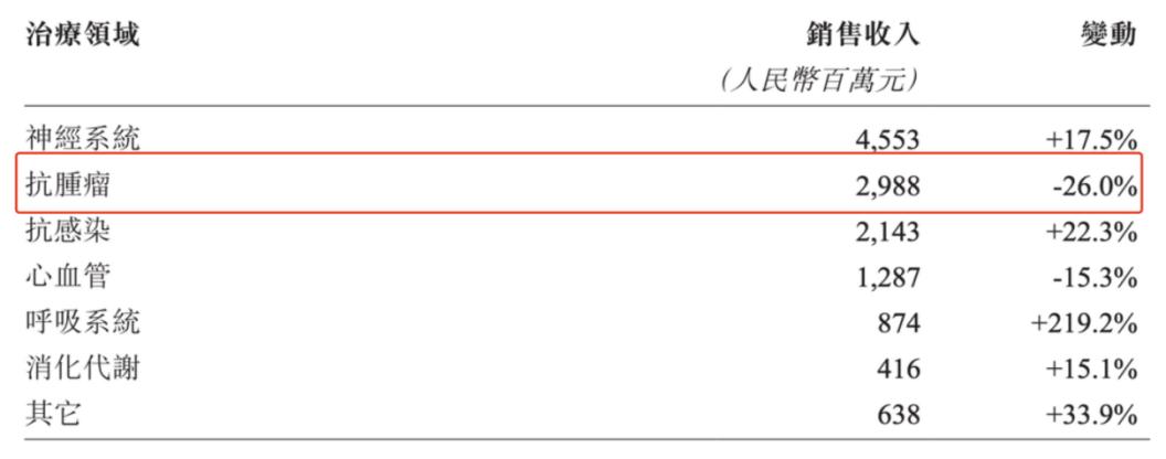 比恒瑞医药研发更强的医药股,恒瑞对比石药集团
