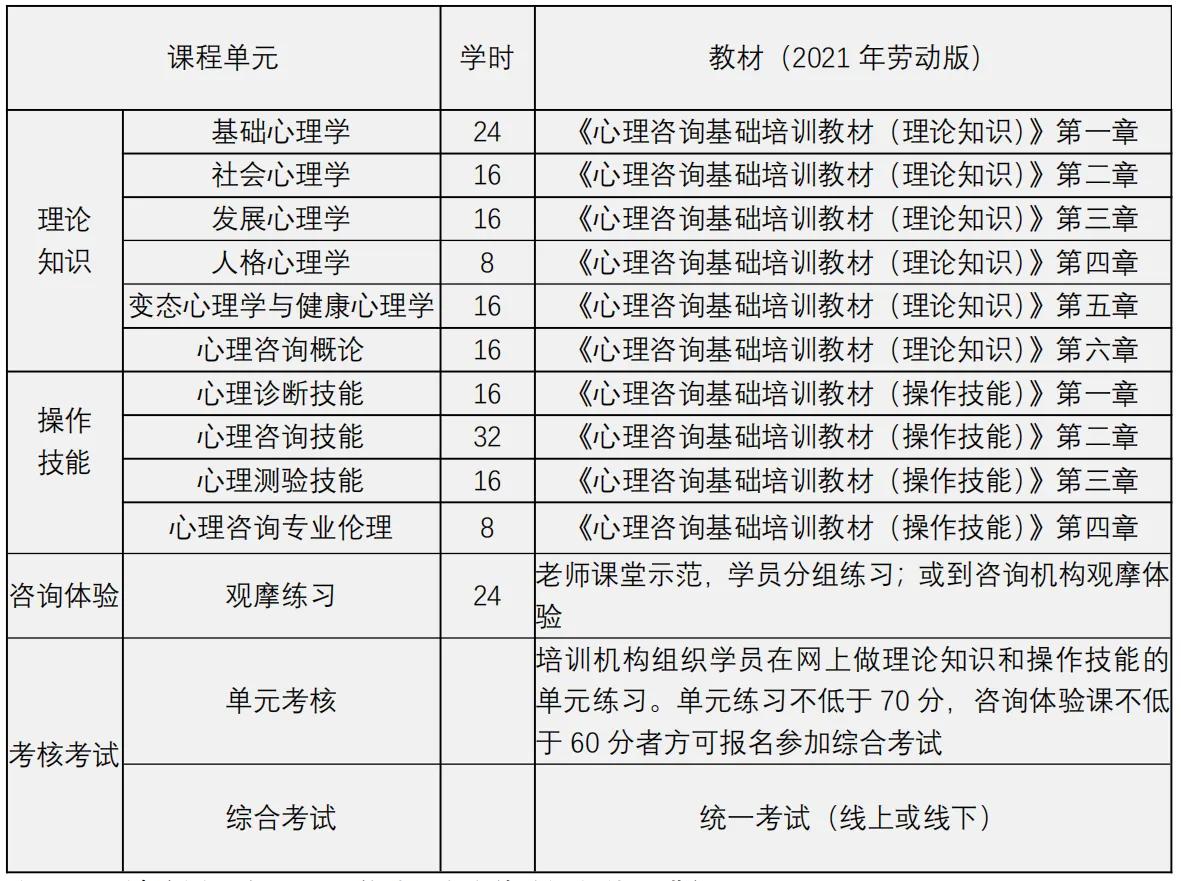 心理学研究生报考条件,心理学证书怎么考青海