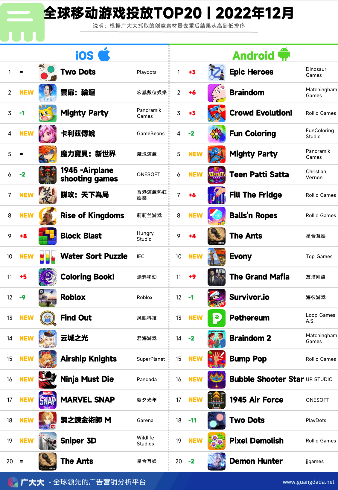 五月份全球手游排行榜,全球热门手游排行榜5月