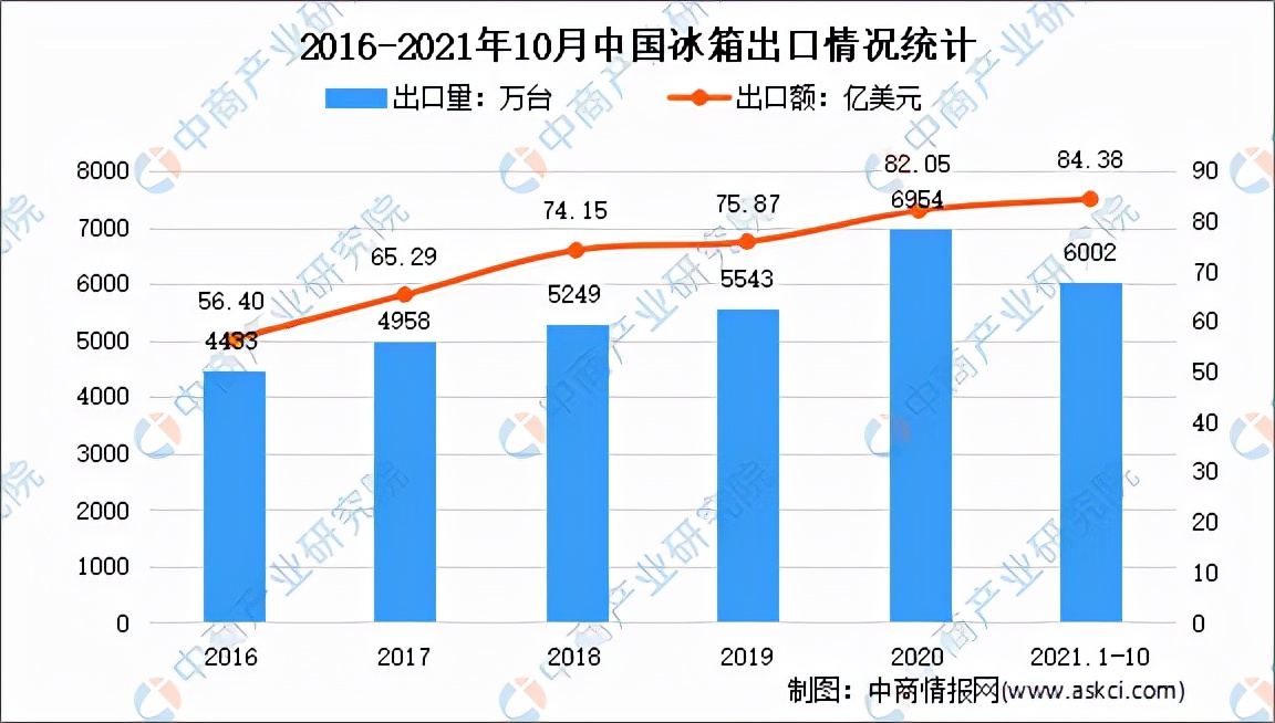 冰箱市场格局分析,冰箱行业的分析