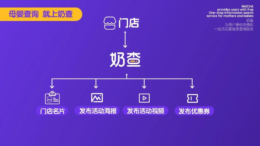 奶查，新时代宝妈、母婴人的查询神器