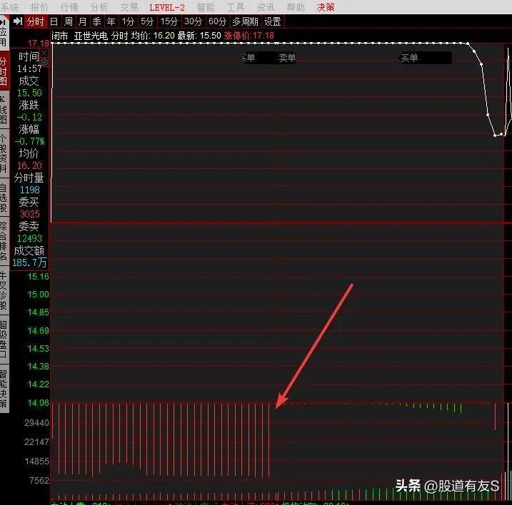 股市十大知识点,股市干货主力行为学股票知识