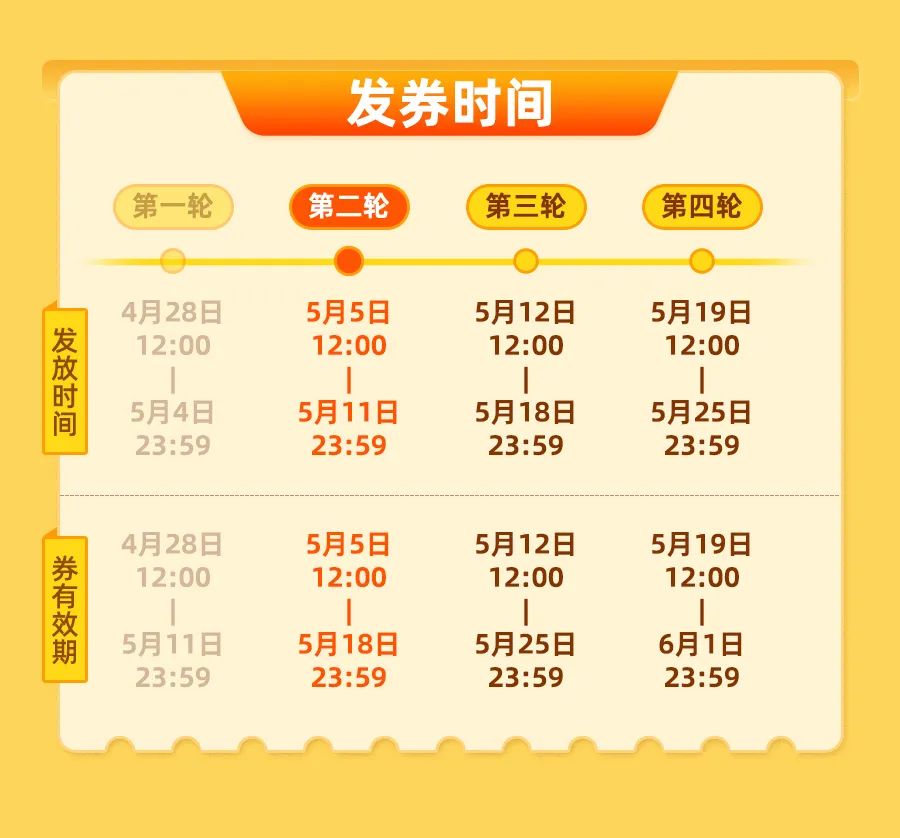 深圳文体旅游消费券,12小时抢消费券活动