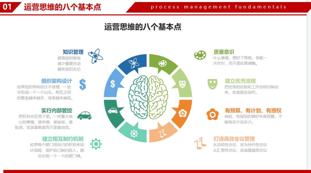 经销商运营管理,经销商运营体系搭建